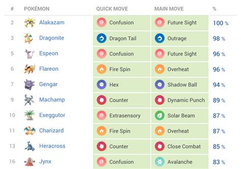 Pokémon GO Database – All Pokémon, Moves, Stats,。